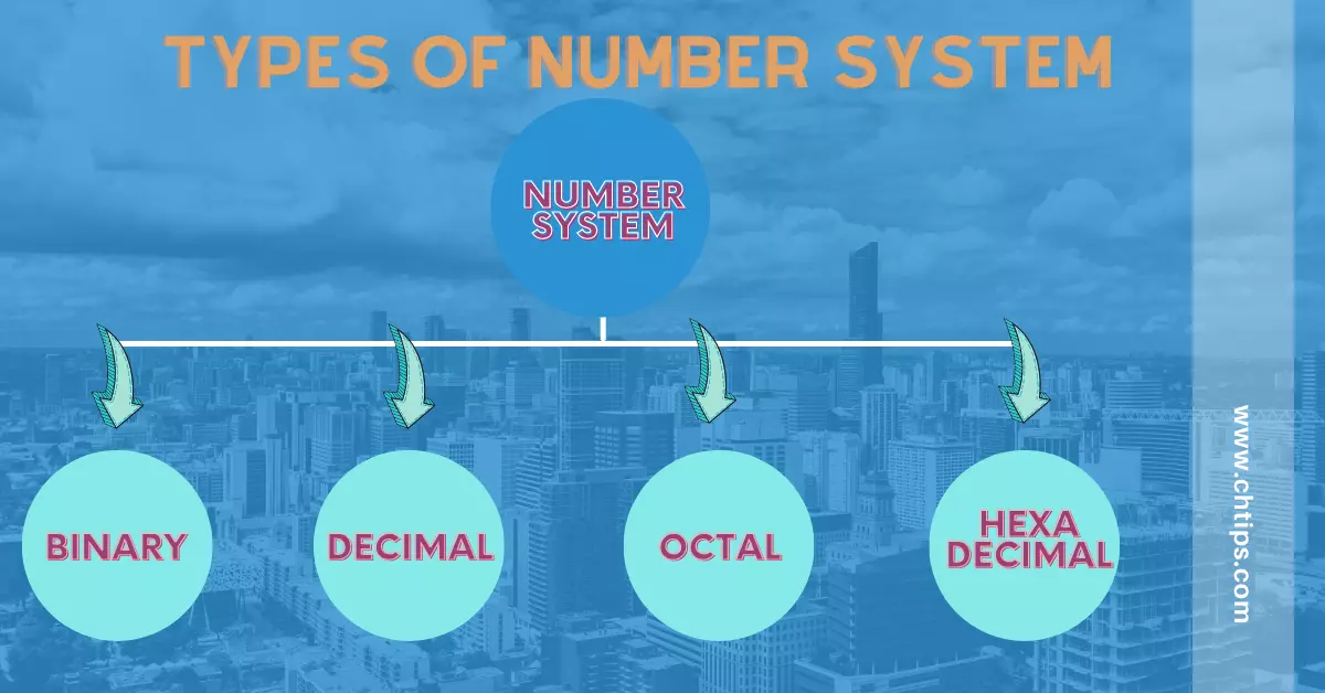Types of Number System in Computer