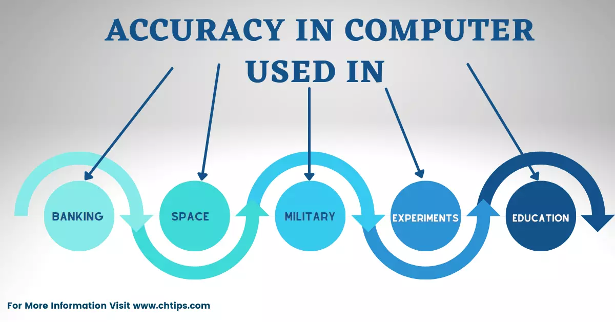 What is Accuracy in Computer System