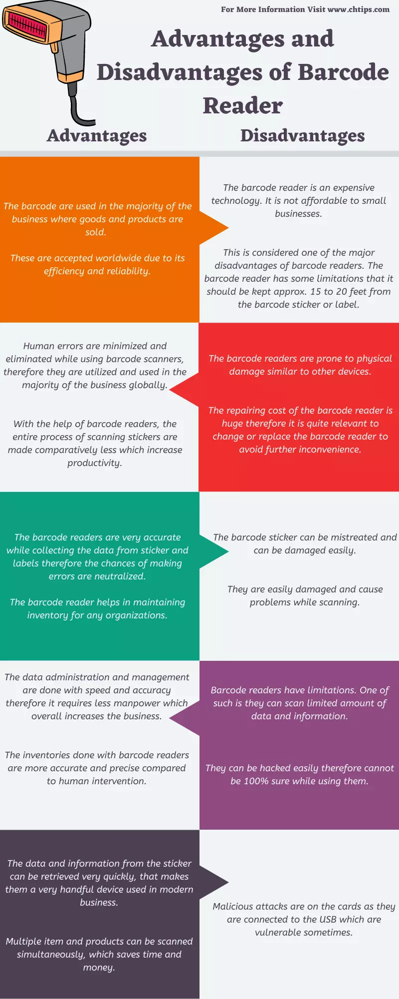 Advantages and Disadvantages of Barcode Reader