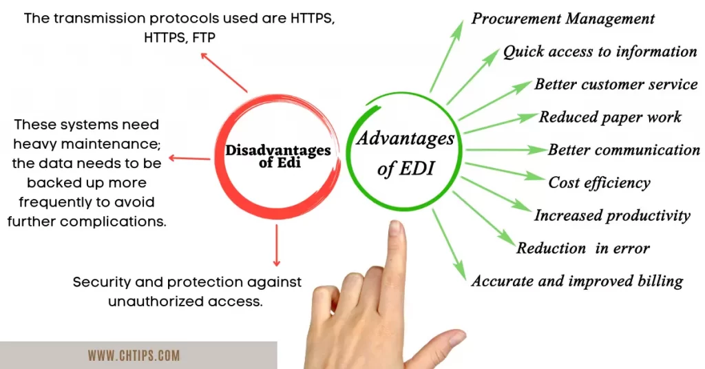 Advantages and Disadvantages of EDI | Merits and Drawbacks of EDI 