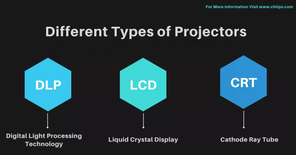 Different Types of Projectors