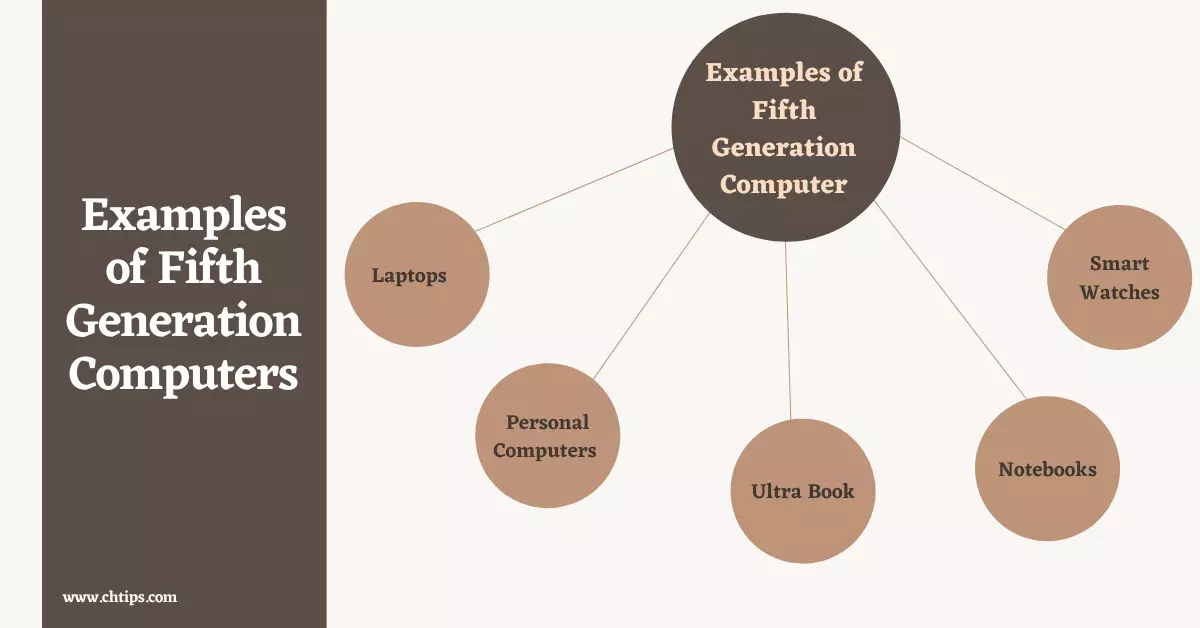 Examples of Fifth Generation Computer