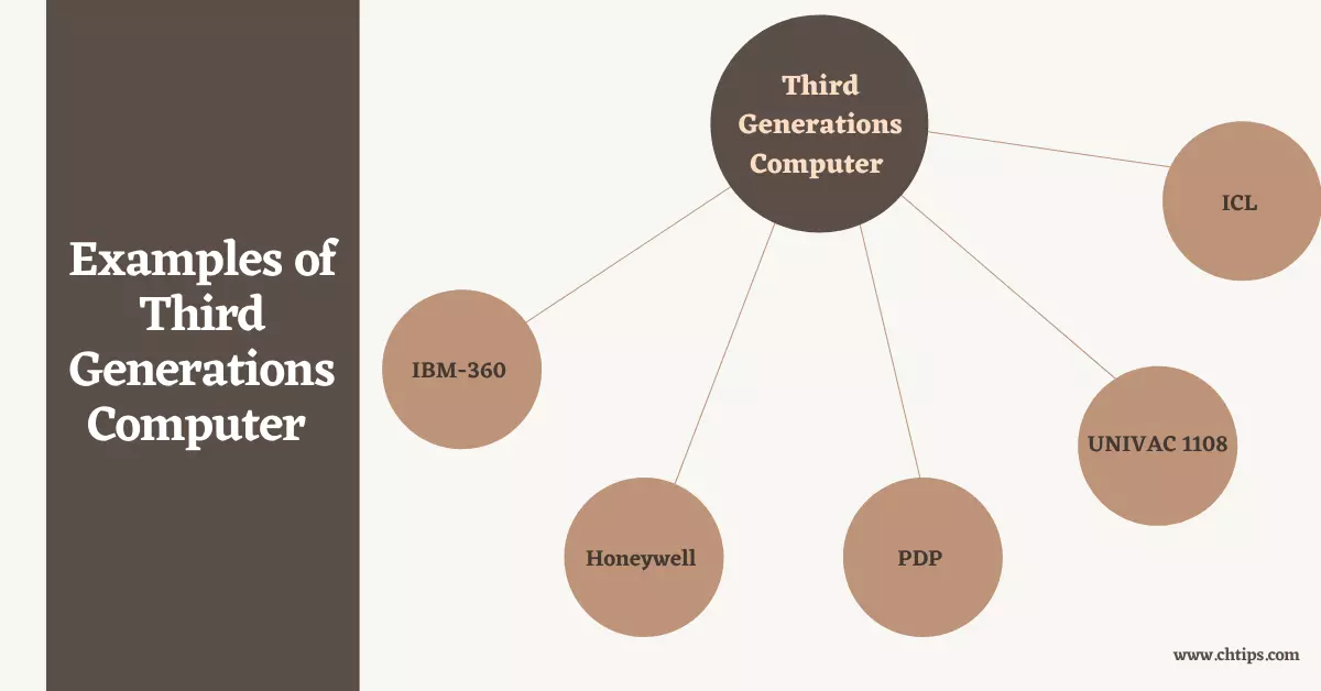 Examples of Third Generations Computer System