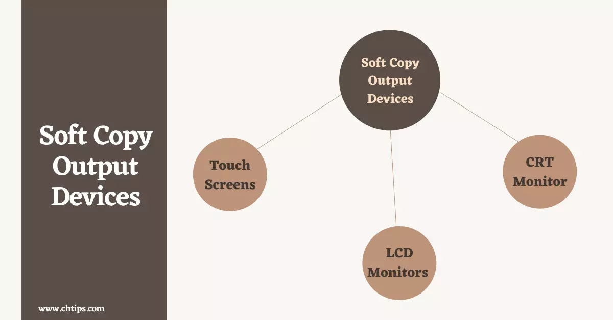 Three Soft Copy Output Devices