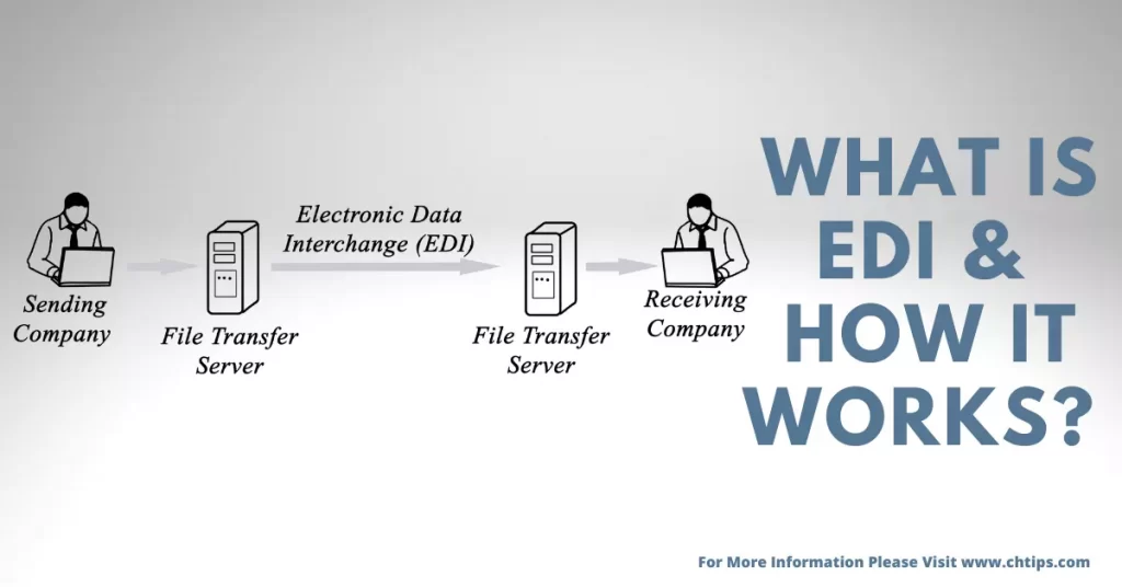 What is EDI & How It Works