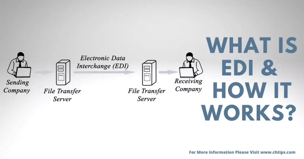 What is EDI & How It Works What is EDI & How It Works