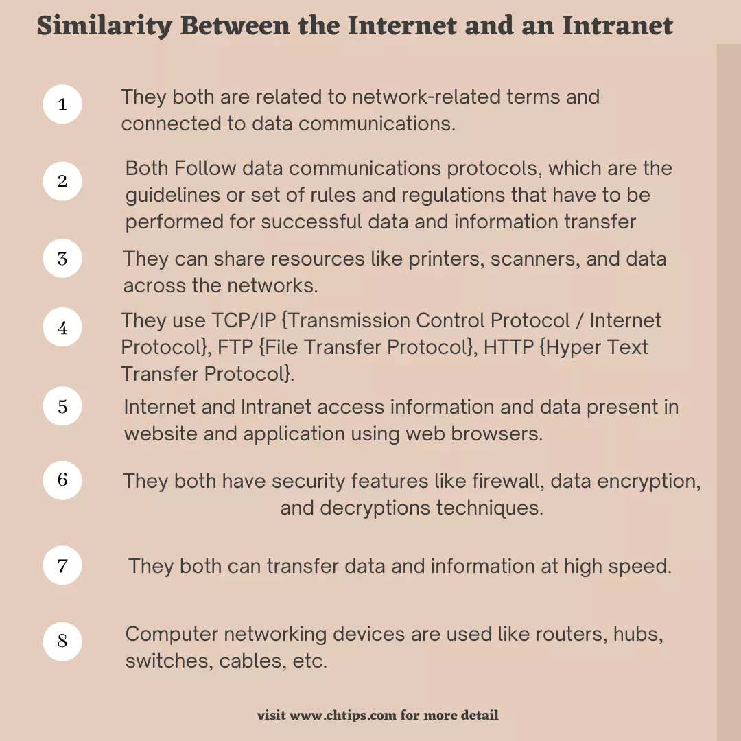 Which of the following is a Similarity between the Internet and an intranet?