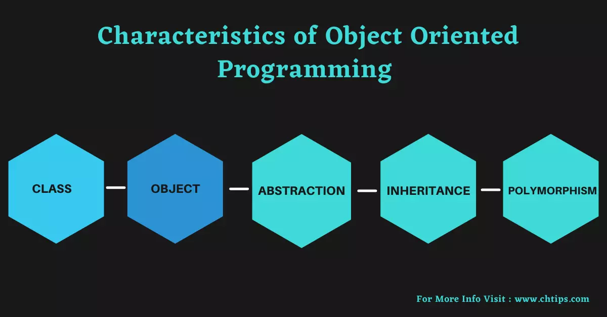 Characteristics of Object Oriented Programming Languages