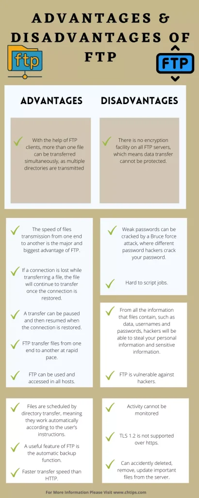 Advantages and Disadvantages of FTP {File Transfer Protocol}
