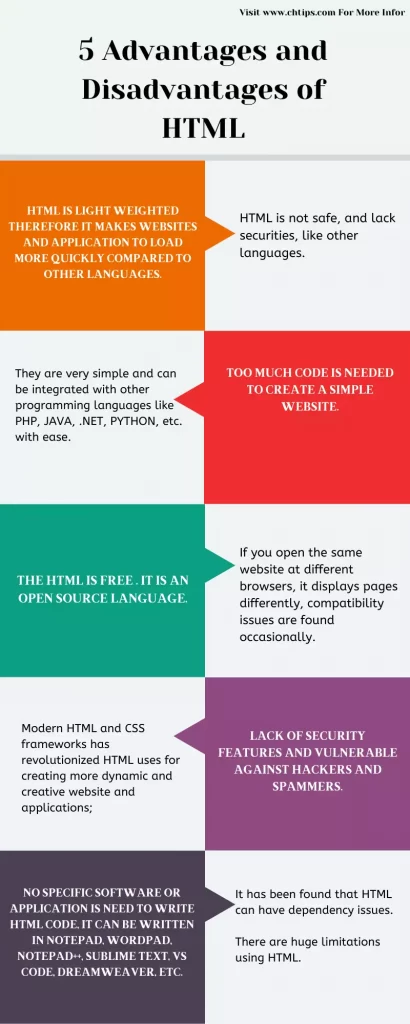 Advantages and Disadvantages of HTML Language