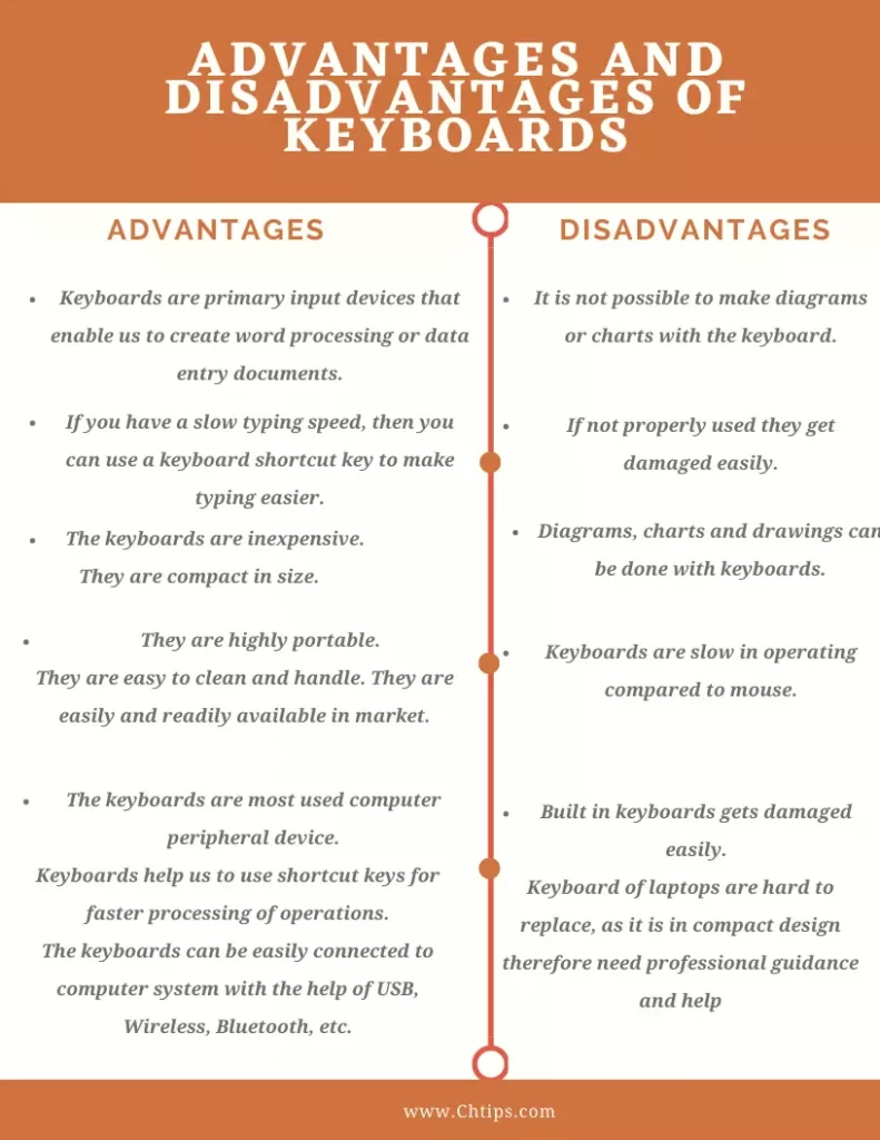 Advantages and Disadvantages of Keyboards