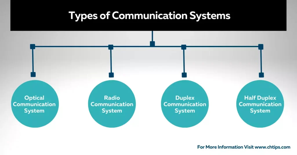 Different Types of Communication Systems