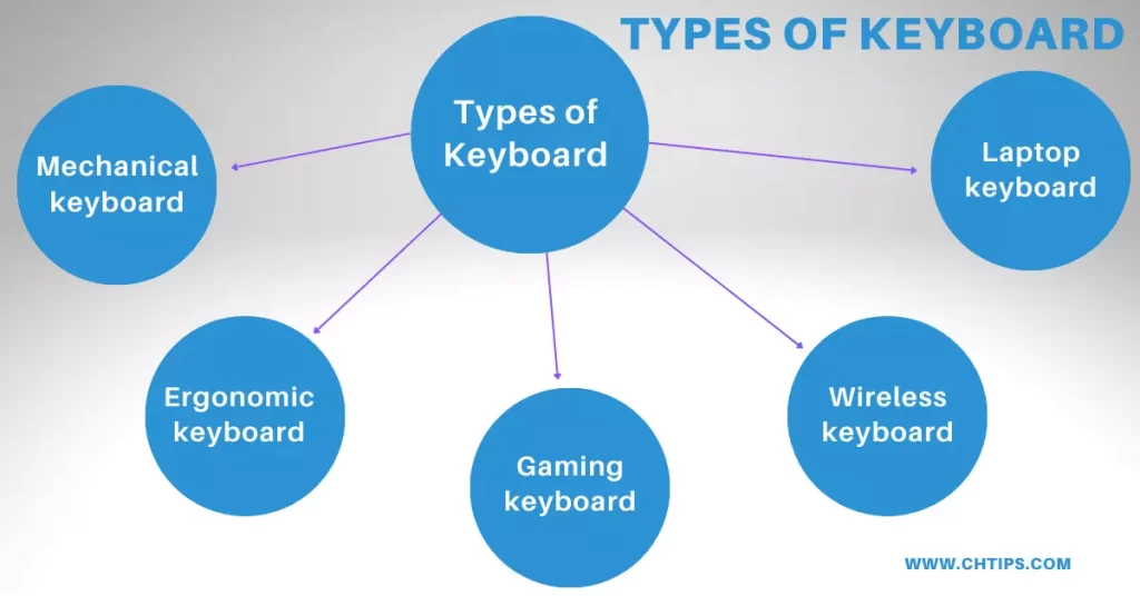 Types of Keyboard