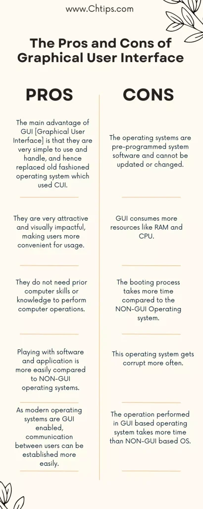 10 Advantages and Disadvantages of GUI 