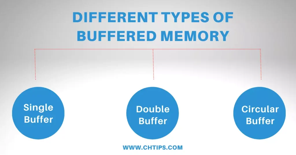 Different Types of Buffered Memory