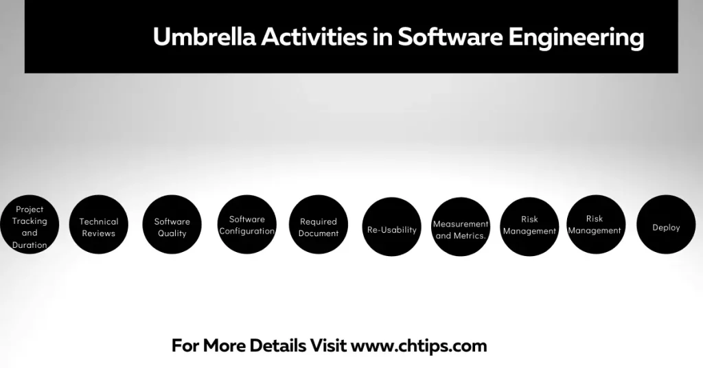 Umbrella Activities in Software Engineering