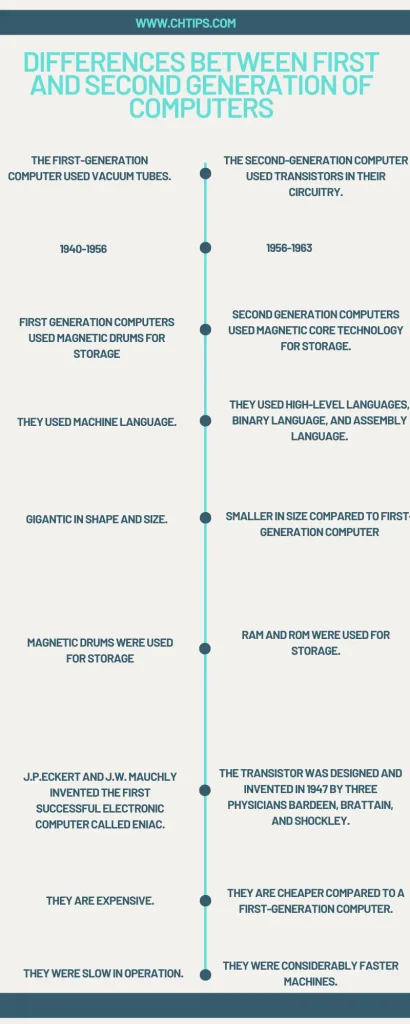 11 Differences Between First and Second Generation of Computers