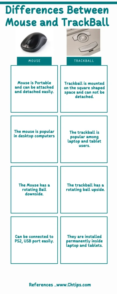 Differences Between Mouse and TrackBalls