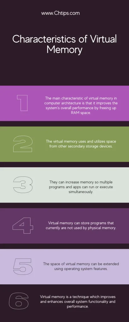 Characteristics of Virtual Memory in Computer Architecture