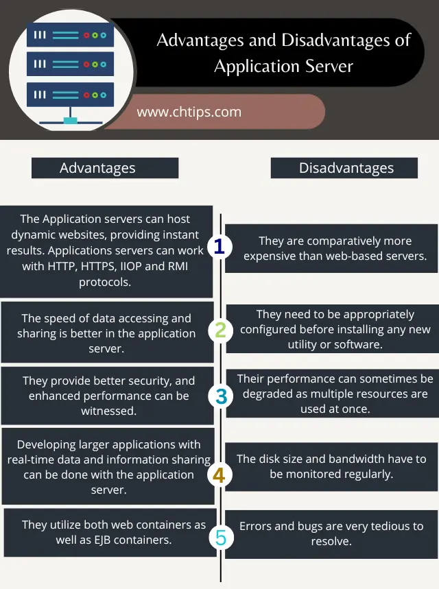 Advantages and Disadvantages of Application Server