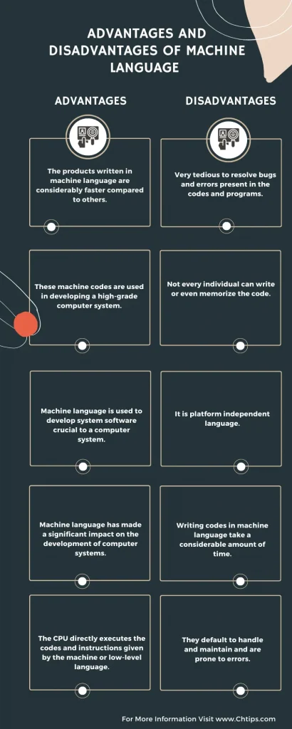 Advantages and Disadvantages of Machine Language 