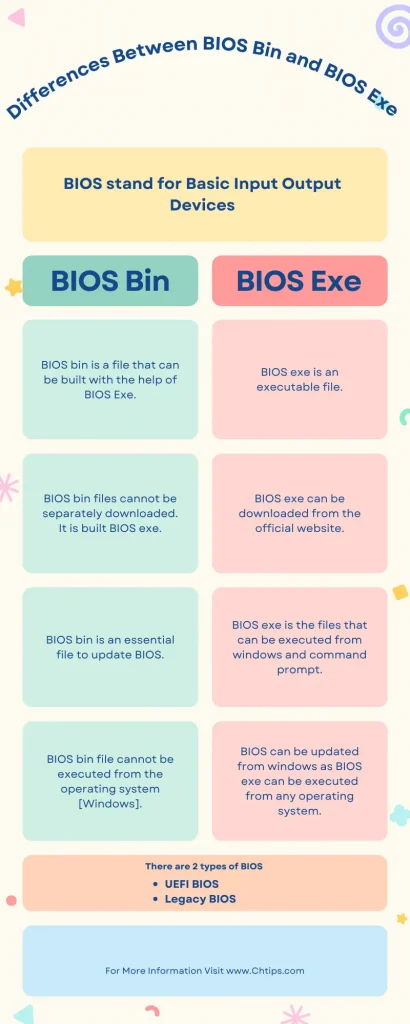 Differences Between BIOS Bin and BIOS Exe 