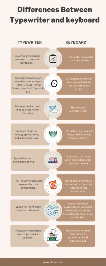 Differences Between Typewriter and keyboard