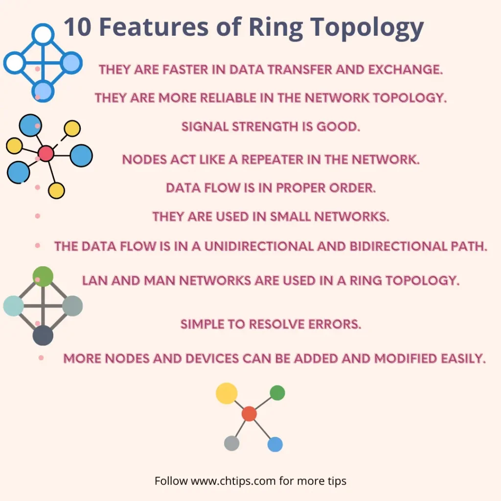 Ethernet on a Ring | Network World