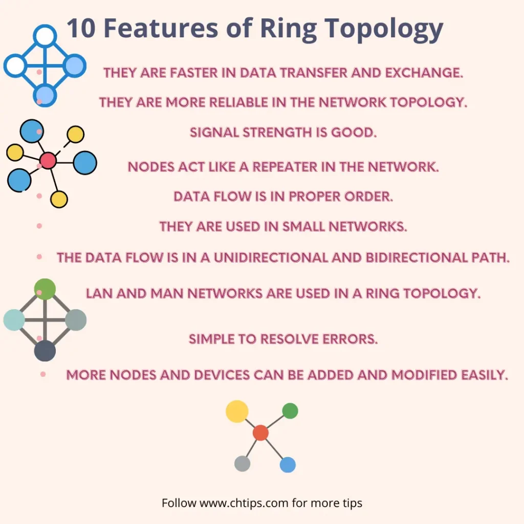 network topology types