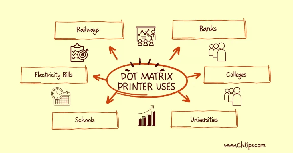 Uses of Dot Matrix Printers