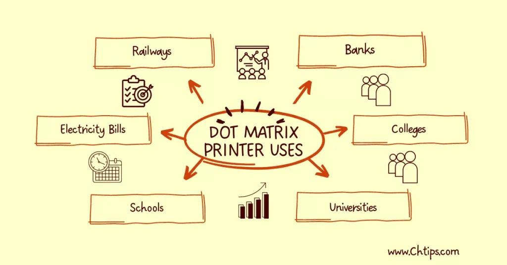 Uses of Dot Matrix Printers 