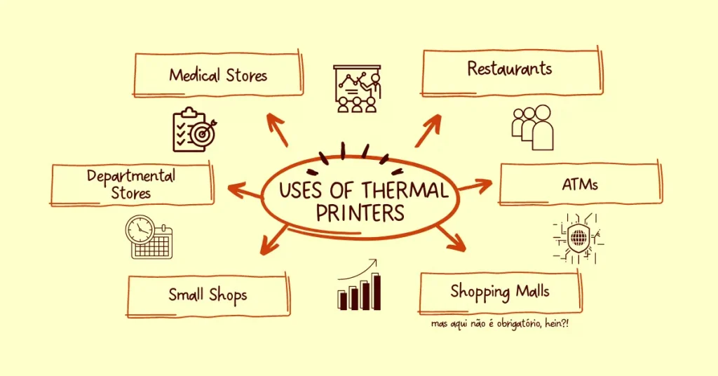 Uses of Thermal Printers