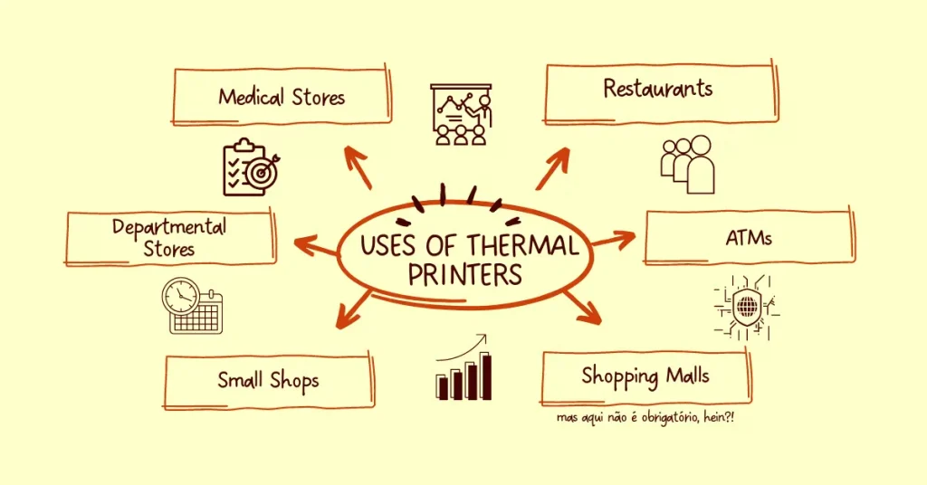Advantages and Disadvantages of Thermal Printer | Benefits and Drawbacks of Thermal Printers 2 Uses of Thermal Printers