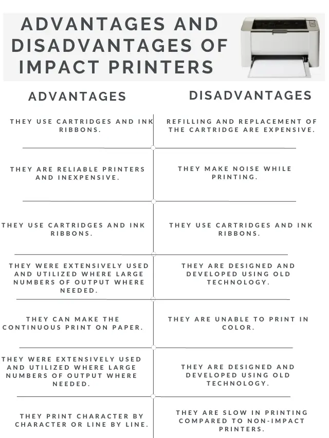 Advantages and Disadvantages of Impact Printer