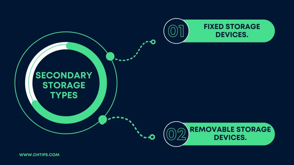 Types of Secondary Storage Devices