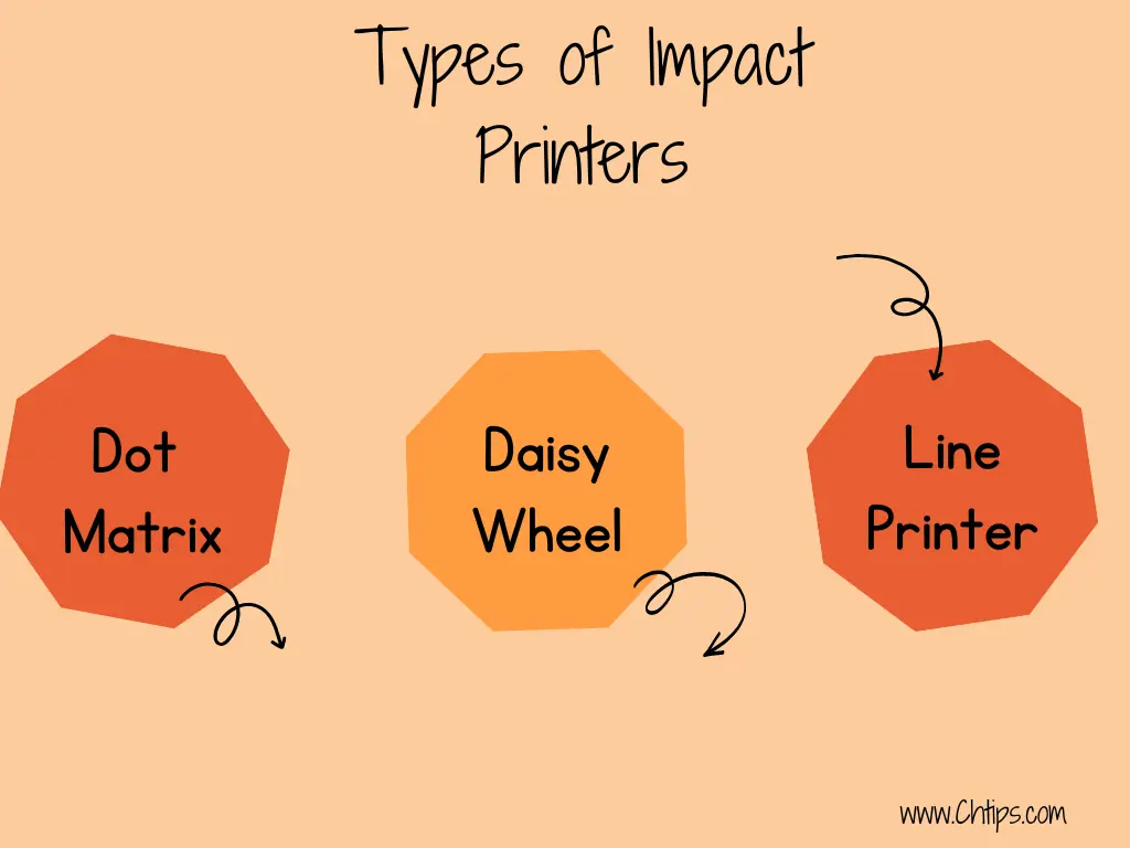 Types of Impact Printers