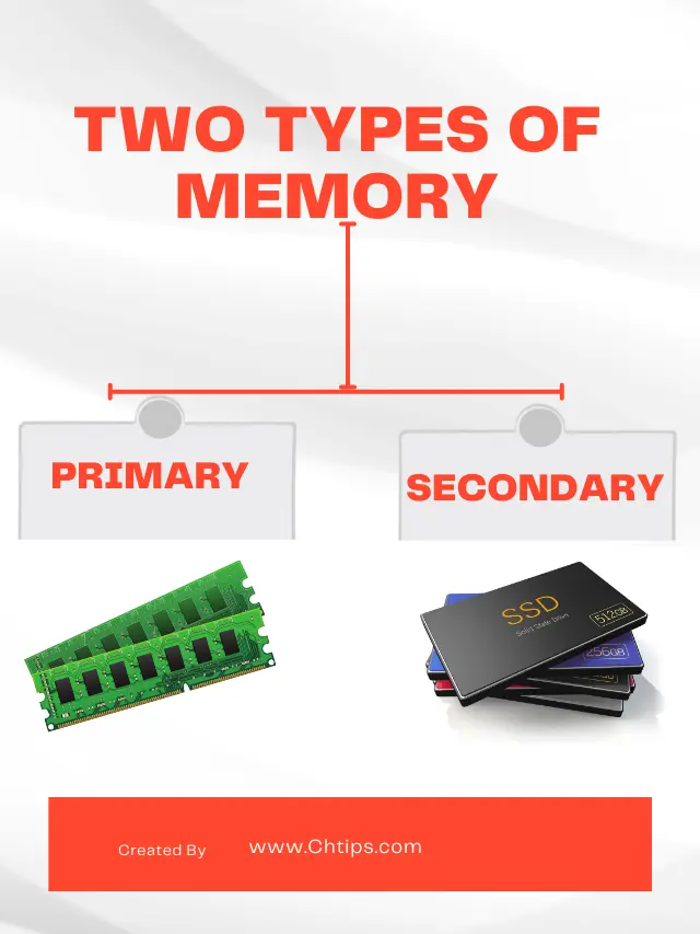 What are the Two Types of Memory in Computer Systems?