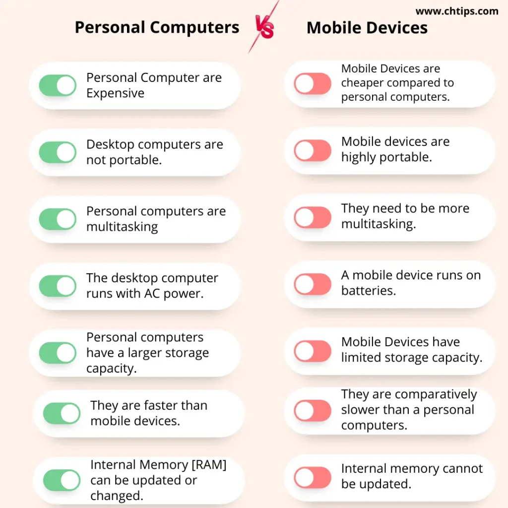 Differences Between Personal Computers and Mobile Devices 