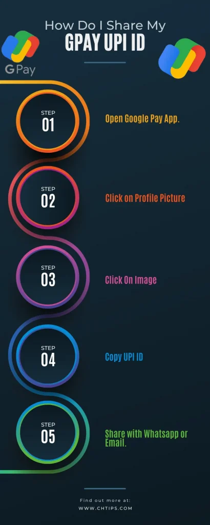 How Do I Share My GPAY UPI ID How Do I Share My GPAY UPI ID