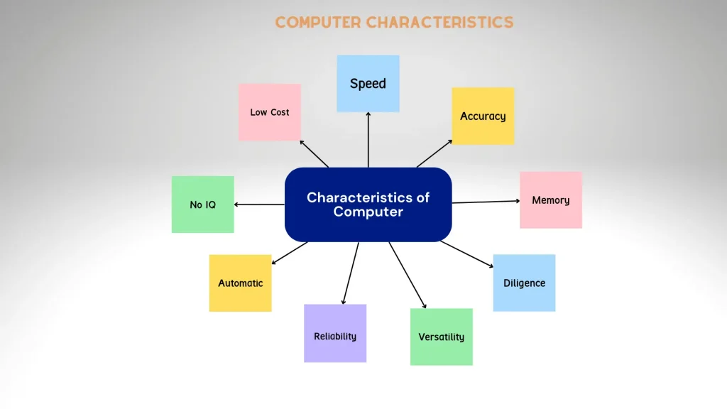 characteristics of computers
