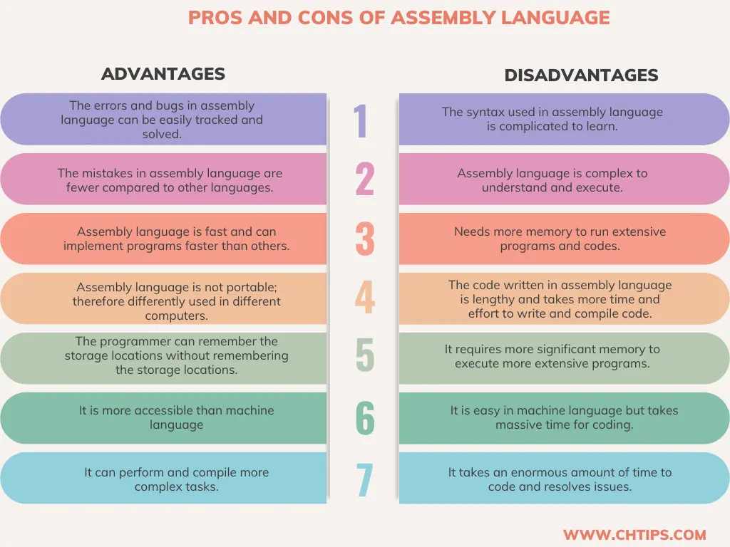 Advantages and Disadvantages of Assembly Language