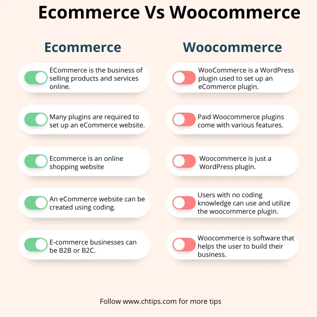 Difference Between Ecommerce and Woocommerce