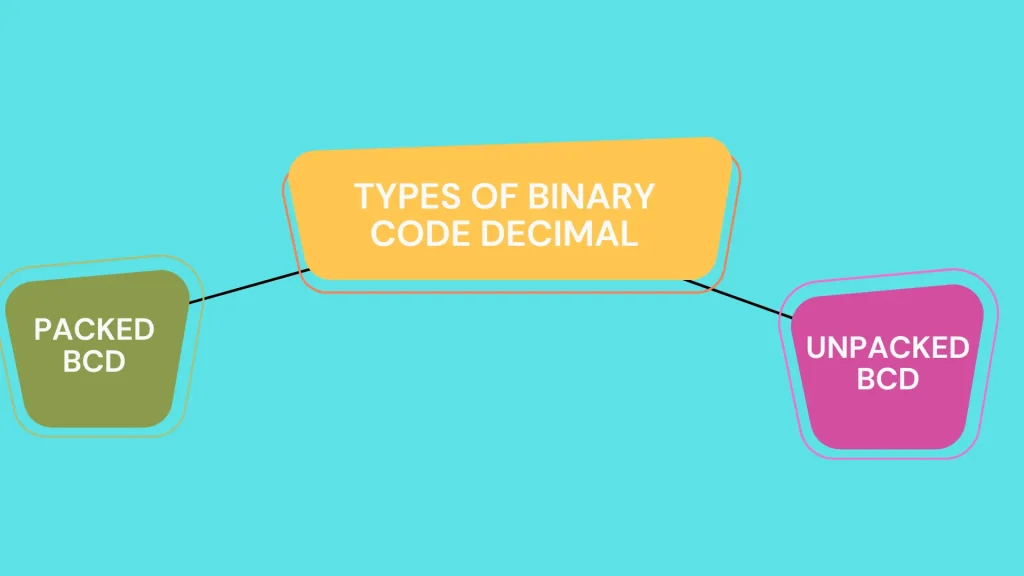 Types of BCD