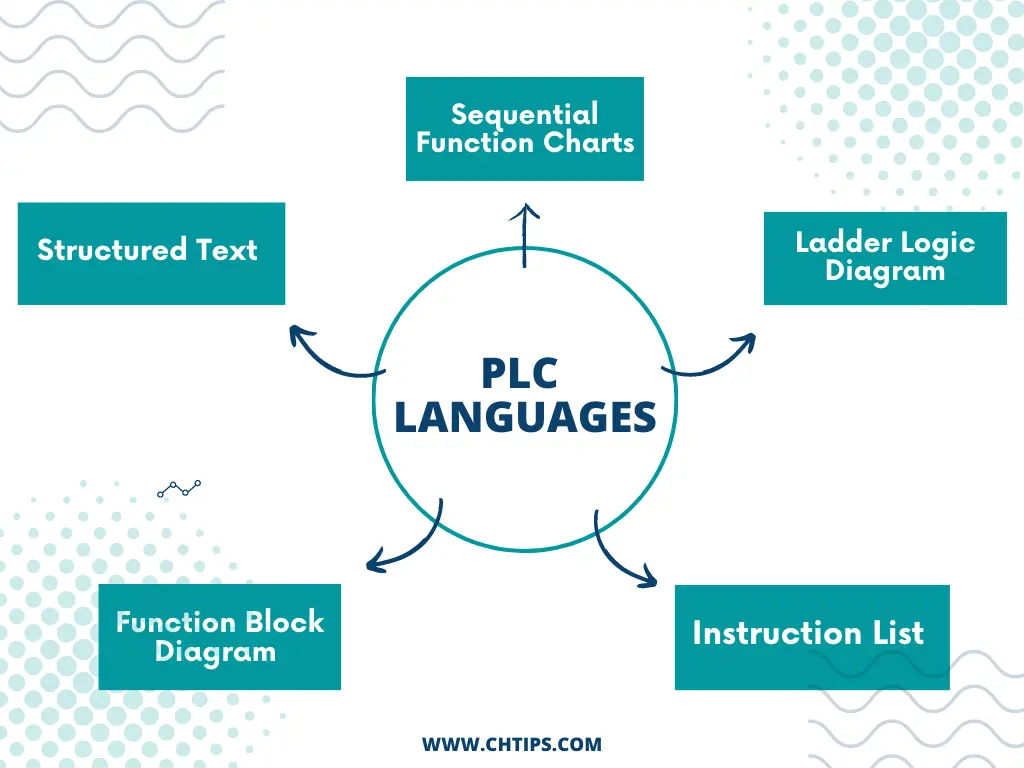 5 PLC languages