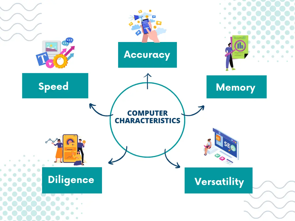 Characteristics of Computer