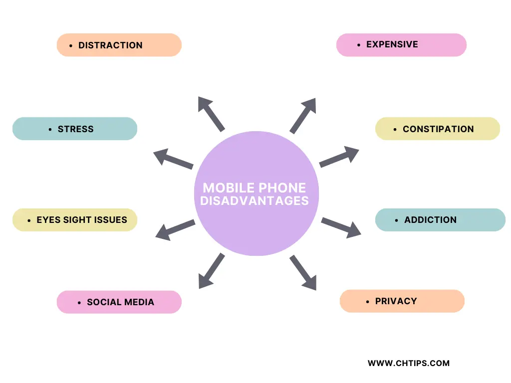 Disadvantages of Mobile Phones