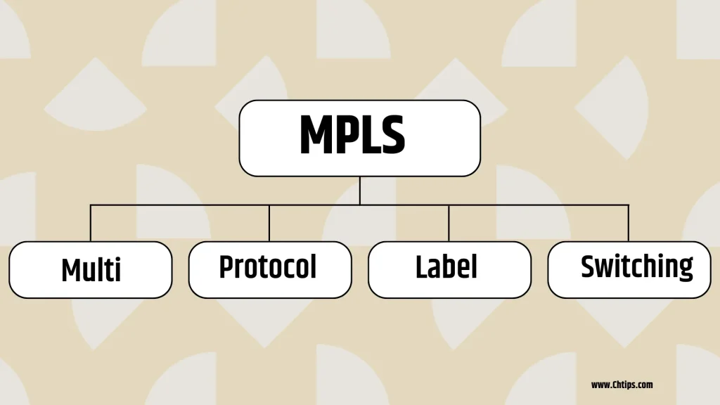 Full Form of MPLS