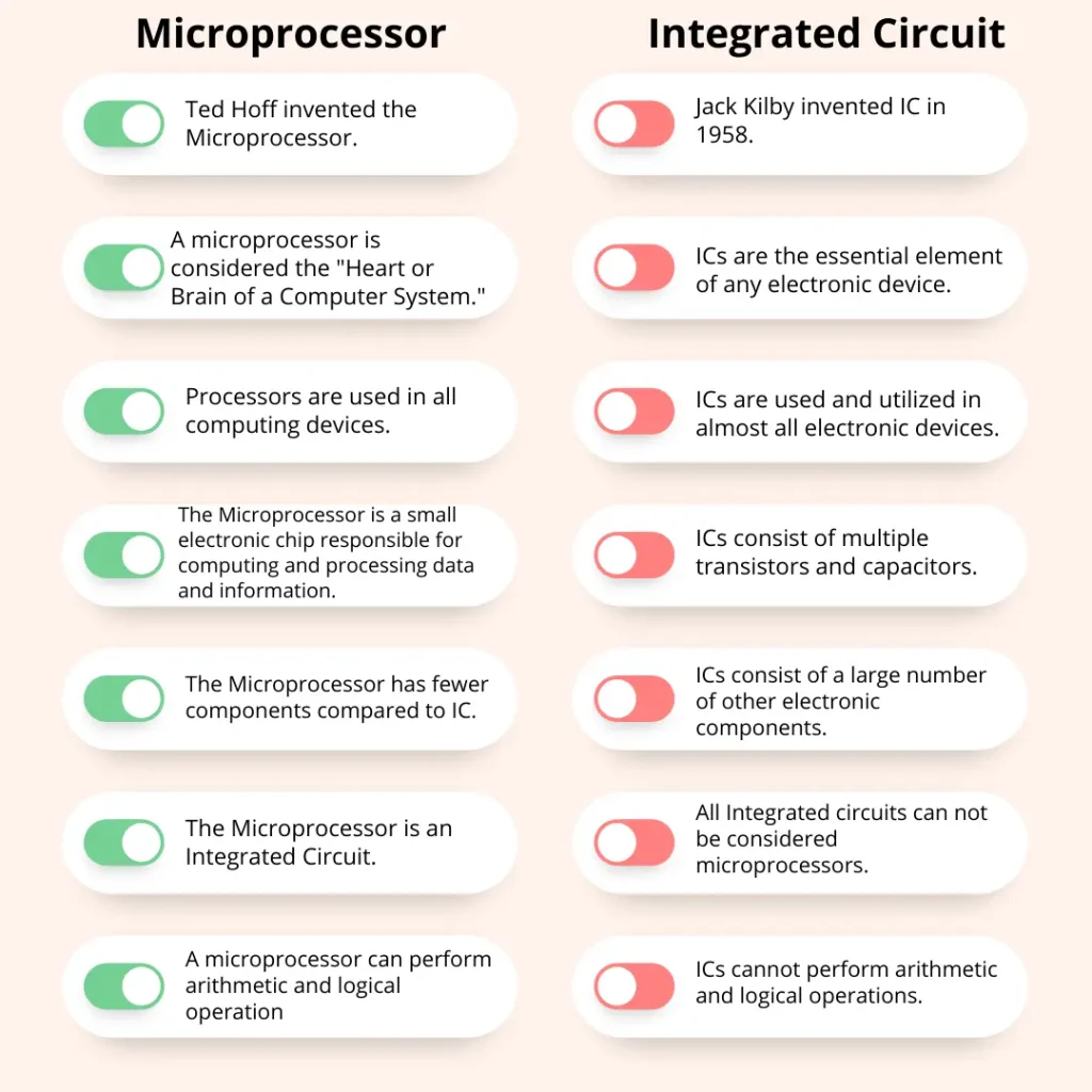 How is a Microprocessor Different from an Integrated Circuit