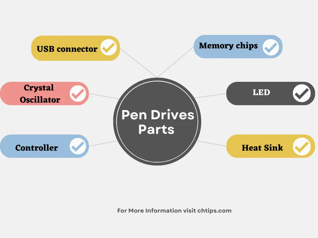 Pen Drives Parts