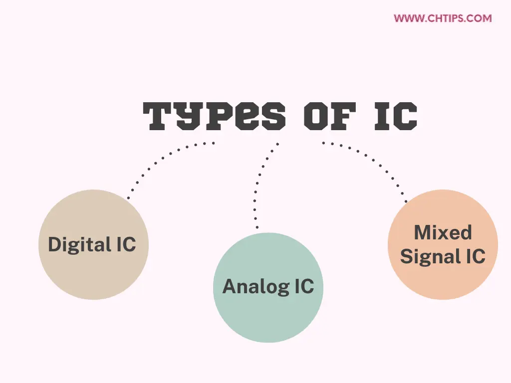 Types of IC